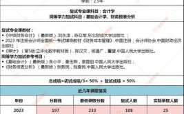 2025考研浙江大学建筑学综合考情分析