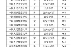 江苏警官学院2024年普通本科招生简章