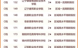 2024辽宁石化职业技术学院全国排名多少位