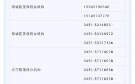 漯河：咨询电话公布(医保经办职工报销城乡居民)