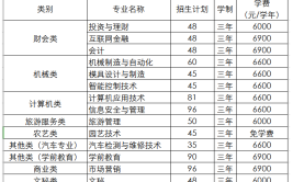 台州科技职业学院2019年招生章程