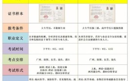 健康管理师与营养师哪个含金量高