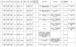 招聘山东建筑大学2024年中级岗位公开招聘简章第二批