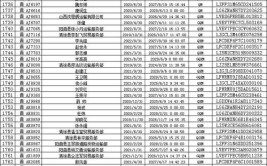 吕梁市重点车辆逾期未报废名单（六）(汽车非营运五菱长安东风)