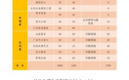 南充职业技术学院2023年高职教育单独招生章程