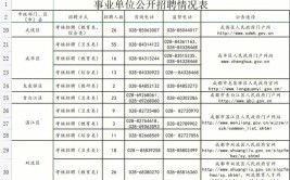 招177人事业编制