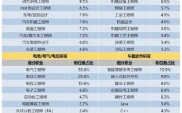 报告指中国新能源汽车招聘需求快速增长(新能源需求汽车招聘招聘职位)