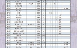 潍坊理工学院2023年普通高等教育招生章程