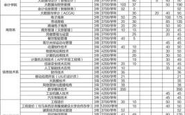 2024郑州财税金融职业学院学费多少钱一年