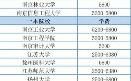 江苏成人大专学费一年多少钱