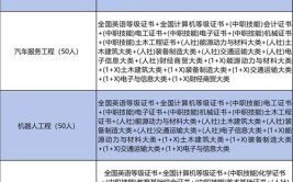 2024年职业本科和普通本科哪个含金量高？职业本科和普通本科的3大区别