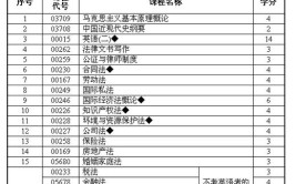 自考一次报考几门比较合适