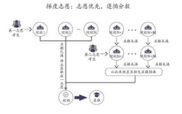 如何理解和利用高考志愿的梯度原则