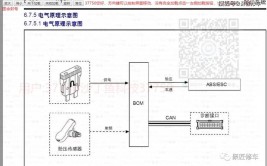 北汽瑞翔X3 瑞翔M3 枫盛汽车枫叶60s 电路图维修手册更新至2022(维修北汽手册电路图新能源)