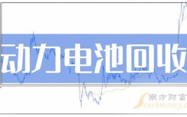 天奇股份牵手一汽共建动力电池回收网络 汽车后市场业务增速显著(回收格林汽车动力电池公司)