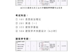 2025考研北京工业大学建筑专硕考情分析