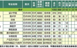 答考生问  西华大学2020年招生计划发布