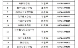 信阳师范大学2023年招生章程