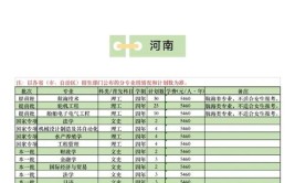 集美大学2019年普通高考招生章程