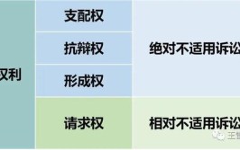 形成权和请求权的区别