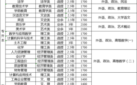 江西科技师范大学艺术类学费多少钱一年