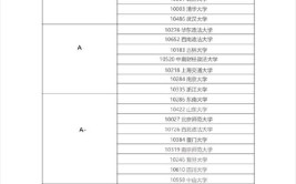 法学专业学科评估排名