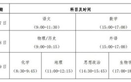 贵州2024高考综合改革适应性演练测试准考证打印时间