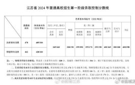 江苏高考一本分数线多少分