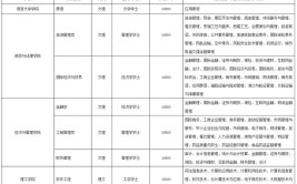 广西师范大学漓江学院2021年全日制普通本科招生章程