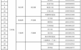 甘肃省高速公路312个“快通证”办理点公布（附详表）(高速公路办理公布核酸阴性)