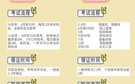 自考本科必须先报考自考大专吗