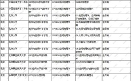 地球物理学考研可以转哪些专业