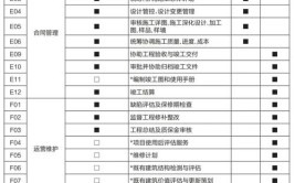 浙江省院建筑师负责制的实践与探索