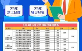 辅修学位可以报考公务员吗