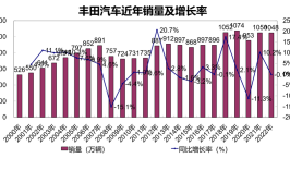 一直不解决(丰田光明投诉接缝汽车网)