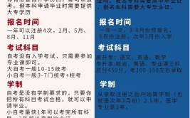 函授和自考能同时进行报考吗