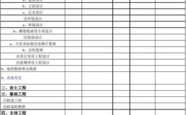 信息化项目建设中成本估算、成本预算及成本控制(成本项目估算变更计划)