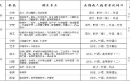 湖北工业大学成人高考函授专升本招生报名建筑学专业