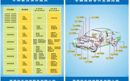 经济型汽车快修_(汽车维修经济性是什么)