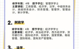 报考审计学在职研究生限专业吗