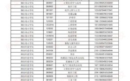 山东2024年专升本土木建筑类专业招生计划与往年录取分数