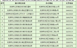 派出机构的设置及主要职责（2020）附各派出所联系方式(派出所主要负责人联系电话凤台鱼网)