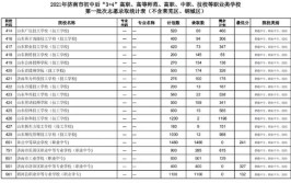 技校要多少分才能进