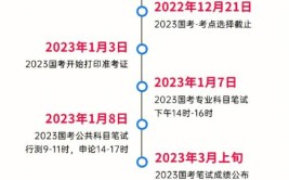 2023国考报考时间已经确定十大岗位选择抢先了解