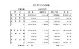 累计折旧属于什么科目