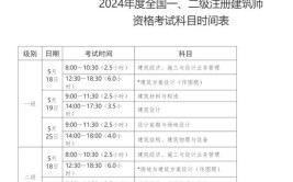 2022年注册建筑师一级二级职业资格考试内容详情了解