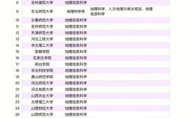 地理信息系统专业毕业后主要从事什么工作