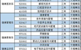 长春健康职业学院高职对口升学专业有哪些？