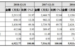 双飞轴承连5年收到的现金不敌营收 数据打架财务真吗(万元双飞亿元轴承分别为)