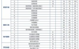 2024郑州旅游职业学院单招学费多少钱一年